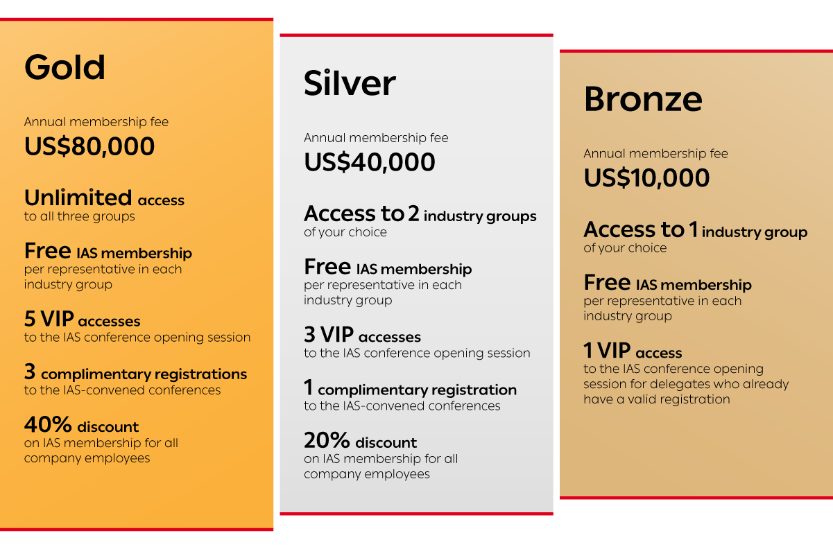 Membership table