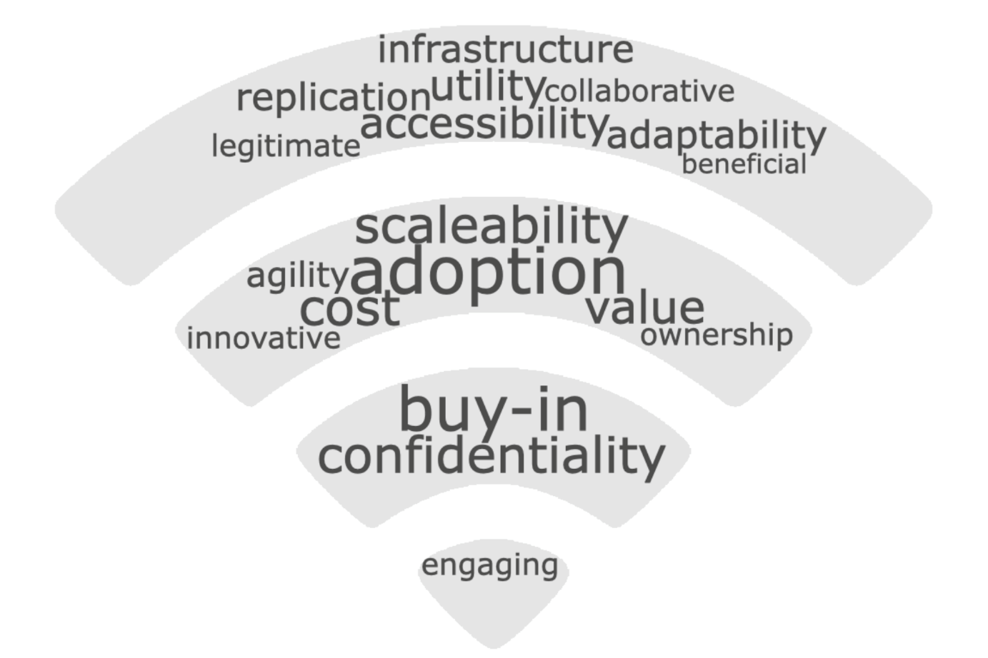 Word cloud