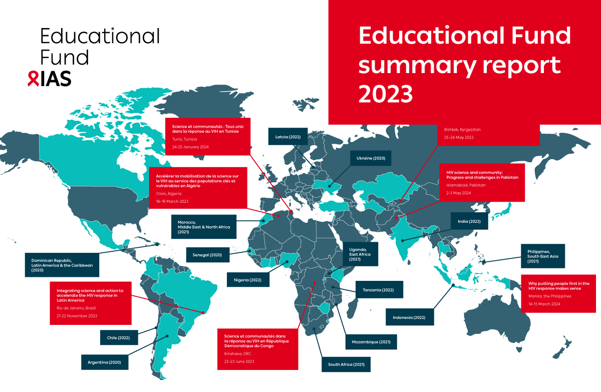 IAS Educational Fund summary report
